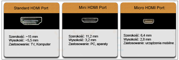 Rodzaje zcz HDMI